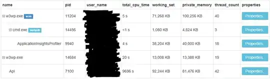 Kudu process explorer