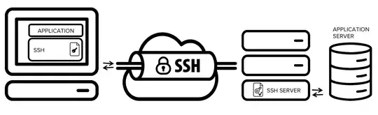 What is an SSH tunnel?