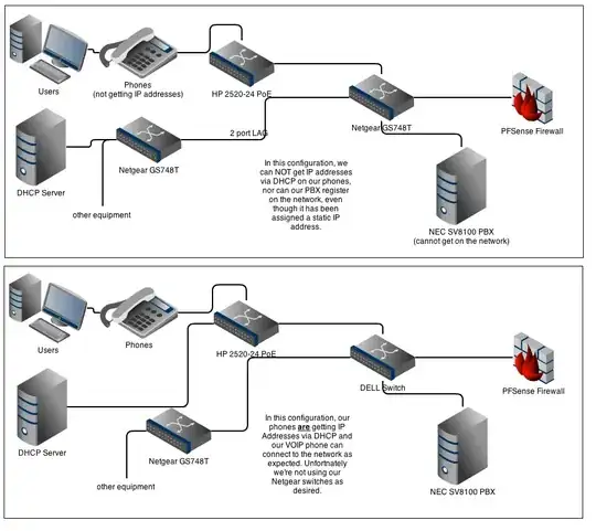 external ip
