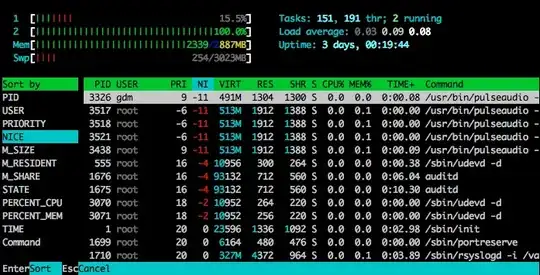 htop sorting options