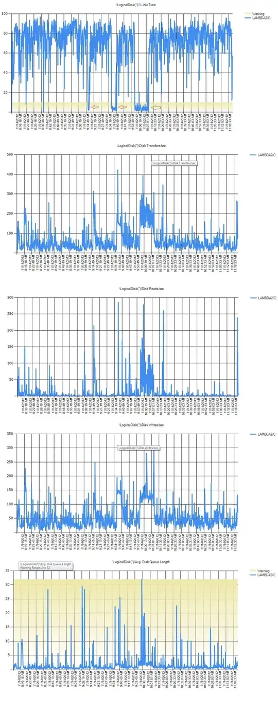 Disk use graphs