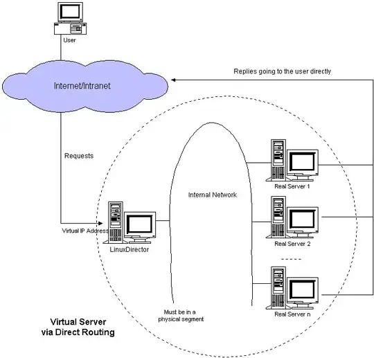 Linux Virtual Server Direct Routing
