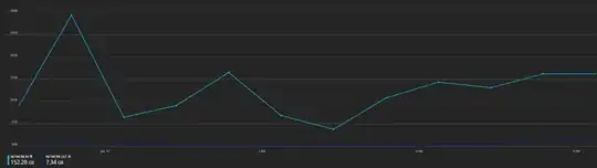 azure metrics