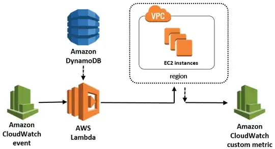 AWS EC2 Scheduler Architecture