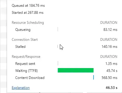 Last request wait time