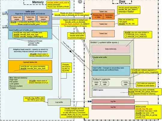 InnoDB Architecture