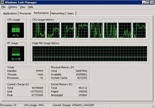 PF USAGE