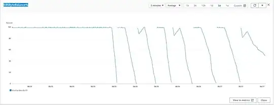 EBSByteBalance% 3 days