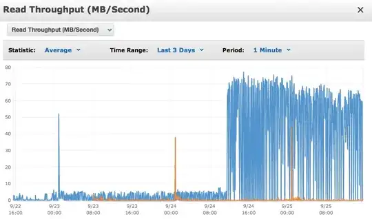 Read Throughput