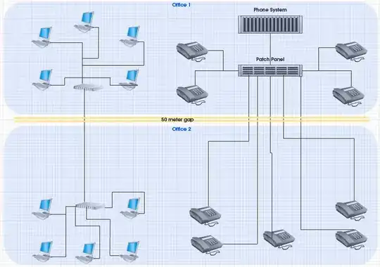 network map
