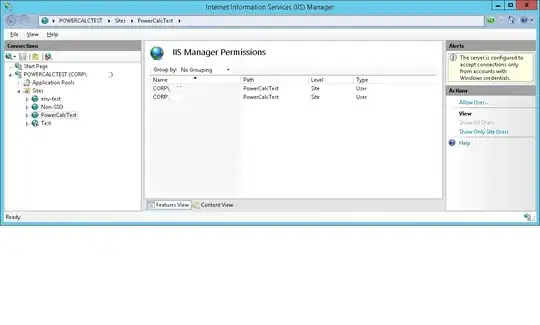 Permissions