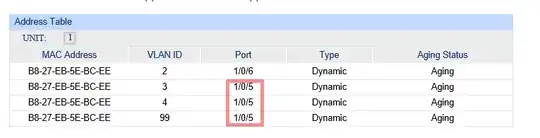 switch ARP table