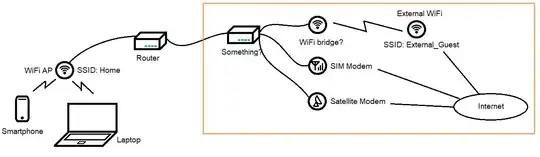 Network topology