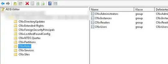 Configuration Naming Context