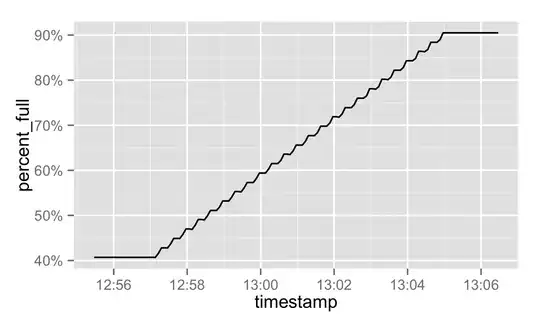 disk usage chart