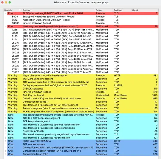 Wireshark - Expert information