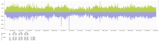 Network