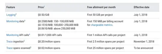 pricing