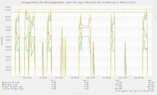 Munin graphs