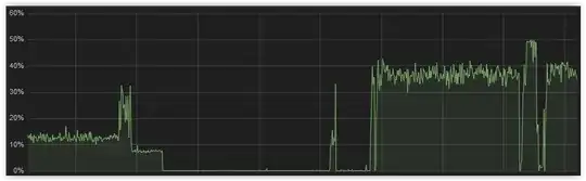 Host CPU%