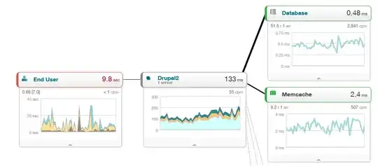 EC2 S3 bootstrapping