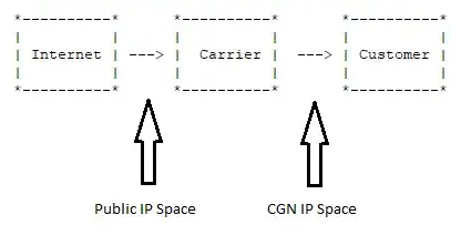 IP Space Example