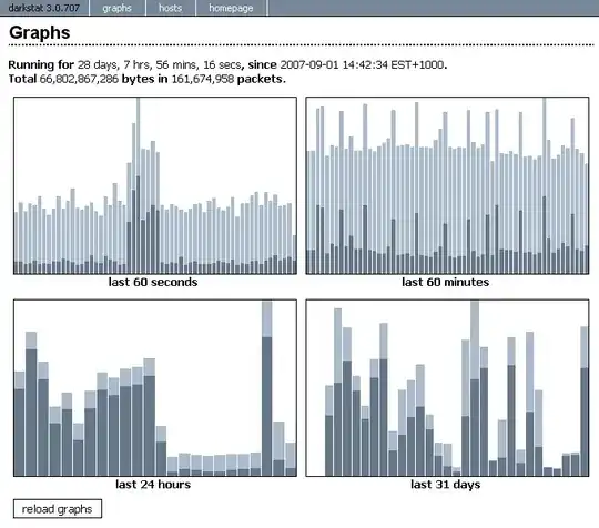 darkstat graphs