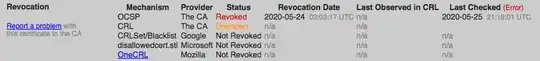 Certificate 2850401771 revocation status after OCSP check