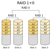 Source: Wikipedia