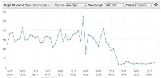 Target Response Times - MPM event to MPM worker