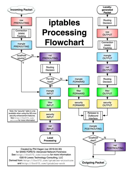 https://stuffphilwrites.com/wp-content/uploads/2014/09/FW-IDS-iptables-Flowchart-v2019-04-30-1.png