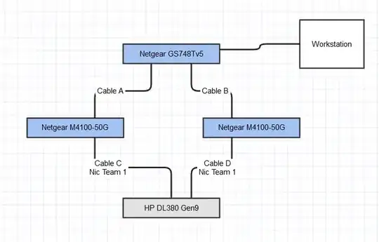 Redundant networking diagram