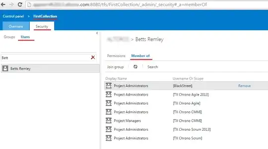 List TFS user roles