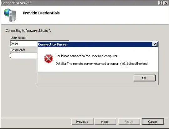 Unauthorized