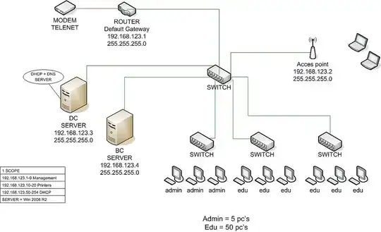 Network Diagram (Current)
