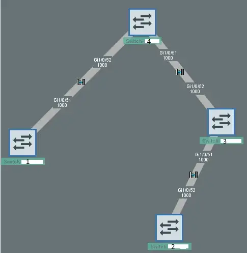 Network Topology