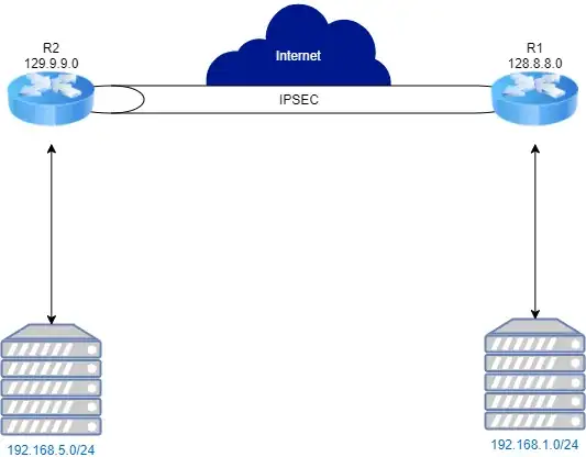 Here is our network diagram (we are using pfsense 2.4 on both sites)