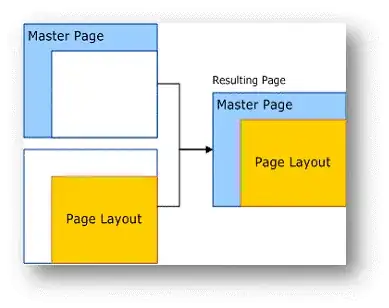 SharePoint Master Pages