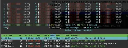 cpu hates gzip