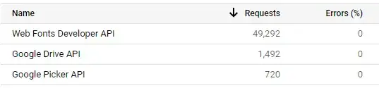 Google APIs report