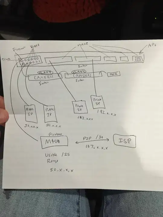 makeshift drawing
