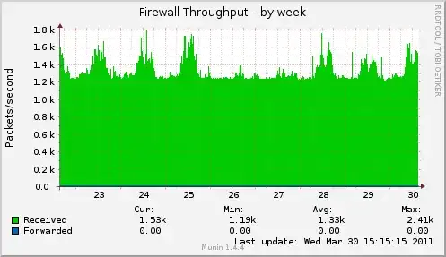 app1 firewall throughput