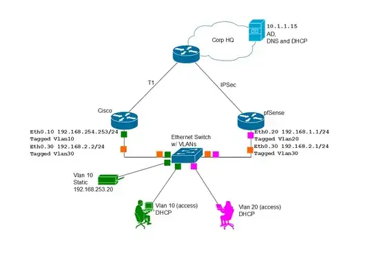 IPSec Migration