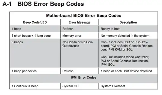 Appendix A