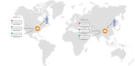 Cloudflare Traffic Manager