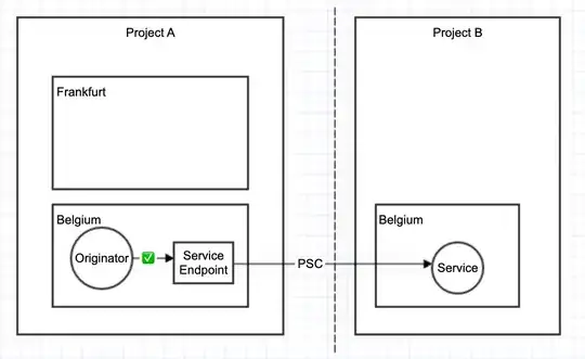 working in same region