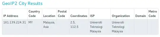 Maxmind GeoIP results for 161.139.224.31