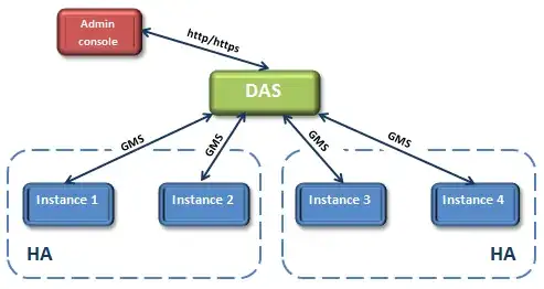 GLassfish_Cluster