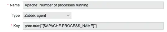 the zabbix item