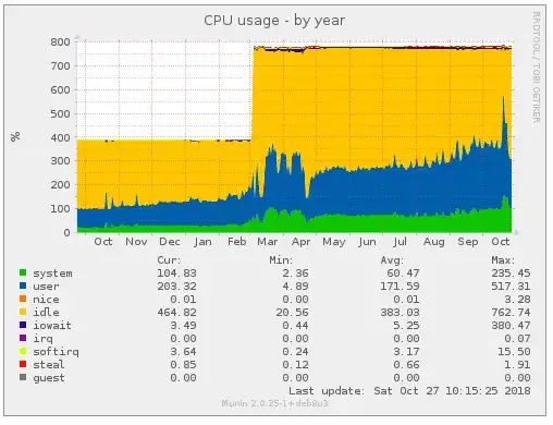 8 CPUs